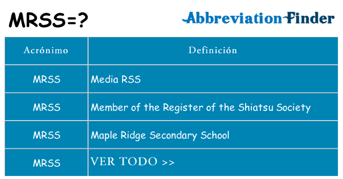 ¿Qué quiere decir mrss