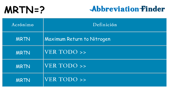 ¿Qué quiere decir mrtn