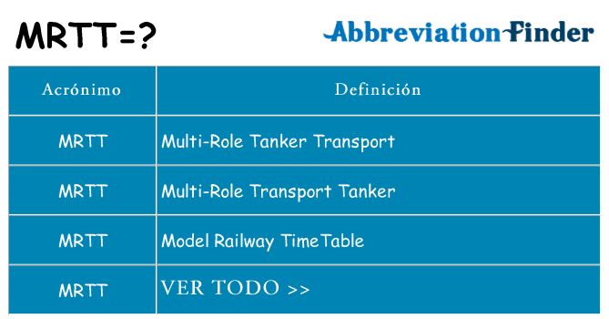 ¿Qué quiere decir mrtt