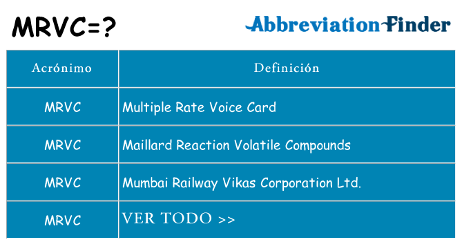 ¿Qué quiere decir mrvc