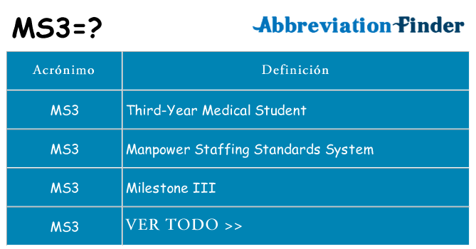 ¿Qué quiere decir ms3