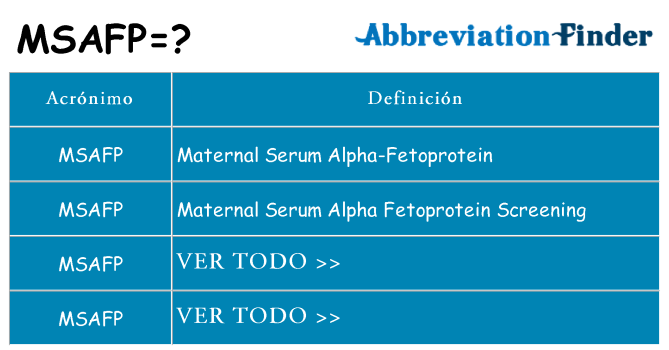 ¿Qué quiere decir msafp