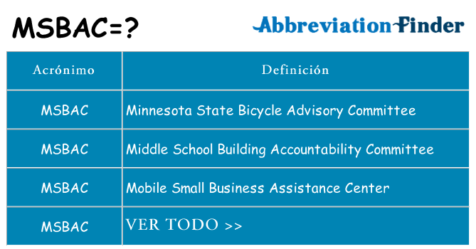 ¿Qué quiere decir msbac