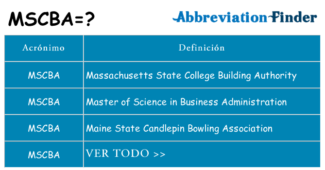 ¿Qué quiere decir mscba