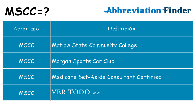 ¿Qué quiere decir mscc