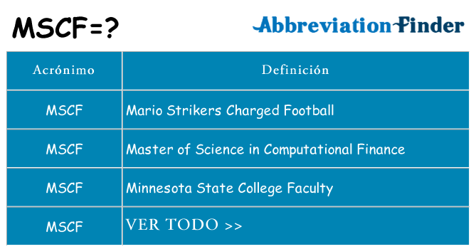 ¿Qué quiere decir mscf