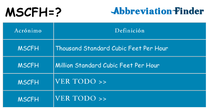 ¿Qué quiere decir mscfh
