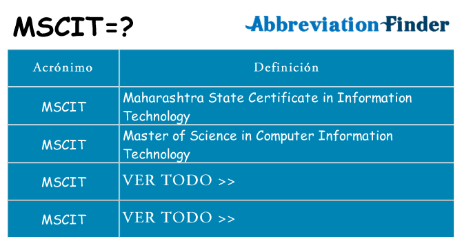 ¿Qué quiere decir mscit