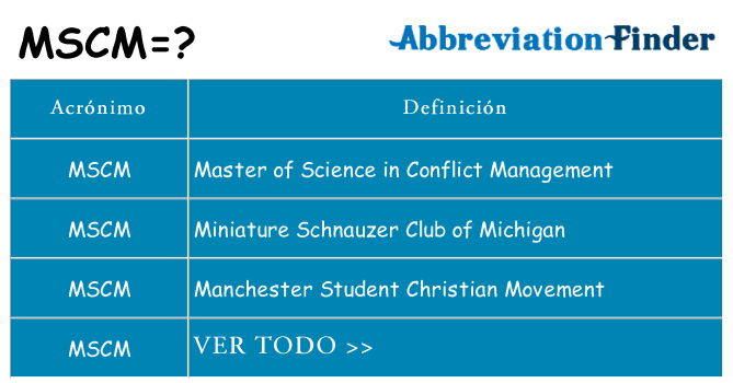 ¿Qué quiere decir mscm