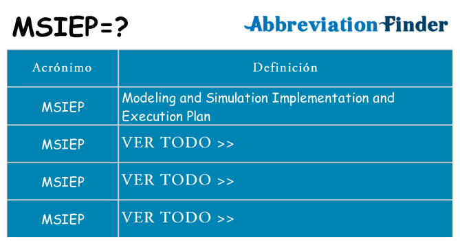 ¿Qué quiere decir msiep