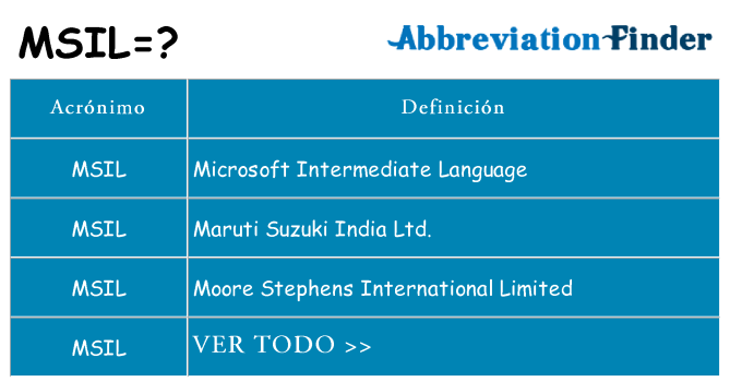 ¿Qué quiere decir msil