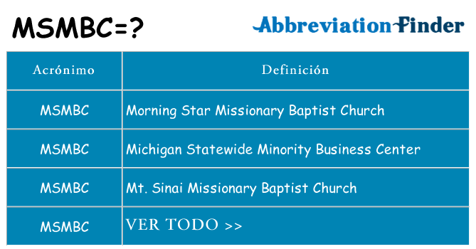 ¿Qué quiere decir msmbc
