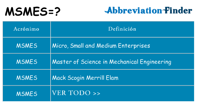 ¿Qué quiere decir msmes