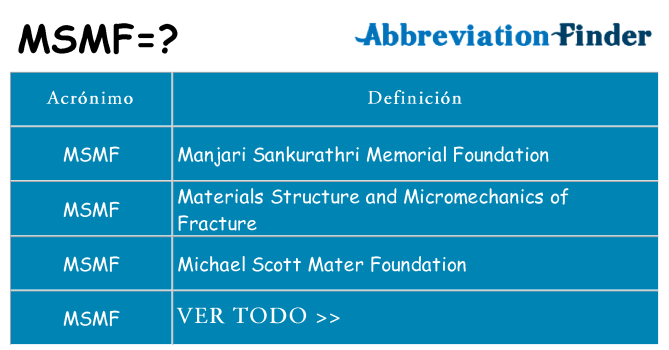 ¿Qué quiere decir msmf