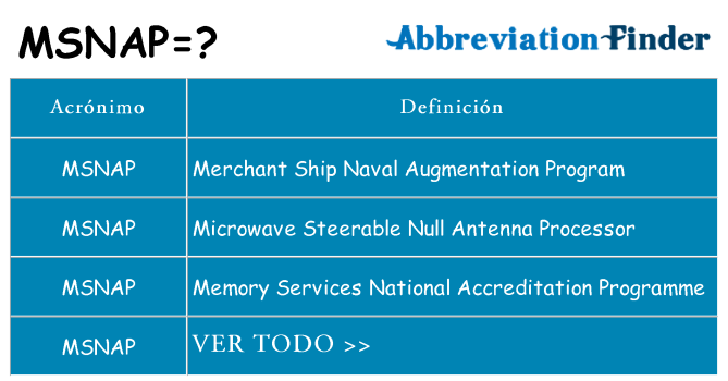 ¿Qué quiere decir msnap