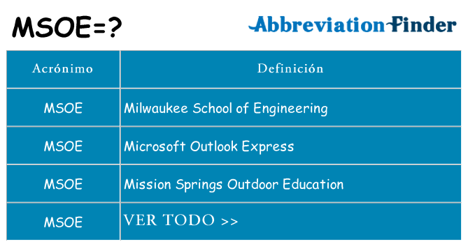 ¿Qué quiere decir msoe