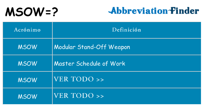 ¿Qué quiere decir msow