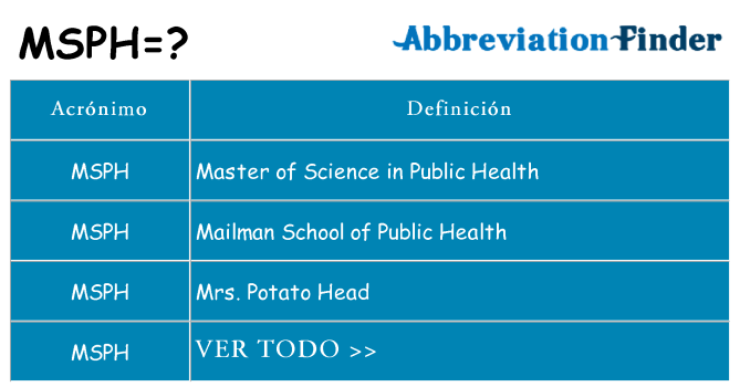 ¿Qué quiere decir msph