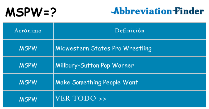 ¿Qué quiere decir mspw