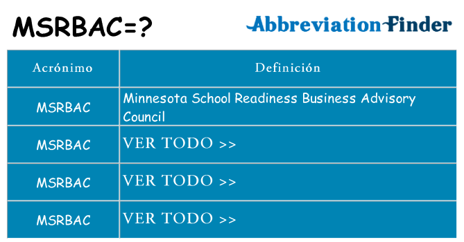¿Qué quiere decir msrbac