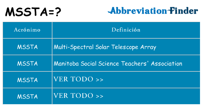¿Qué quiere decir mssta