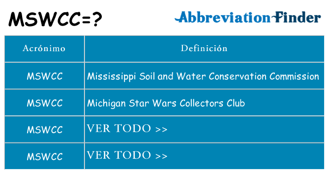 ¿Qué quiere decir mswcc