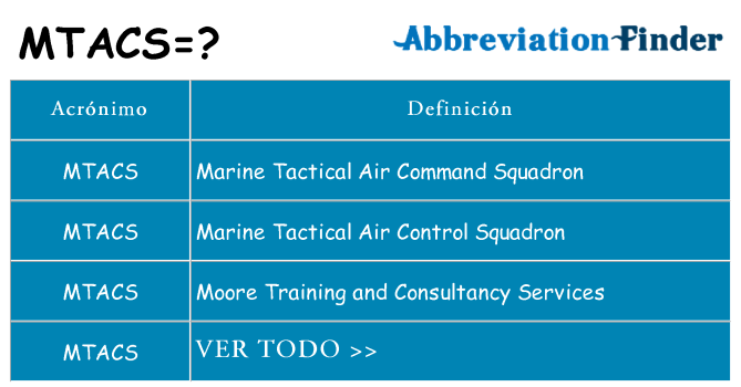 ¿Qué quiere decir mtacs