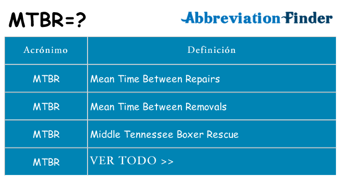 ¿Qué quiere decir mtbr