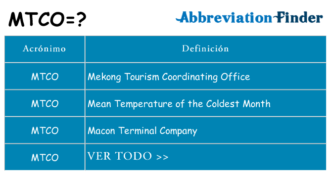 ¿Qué quiere decir mtco