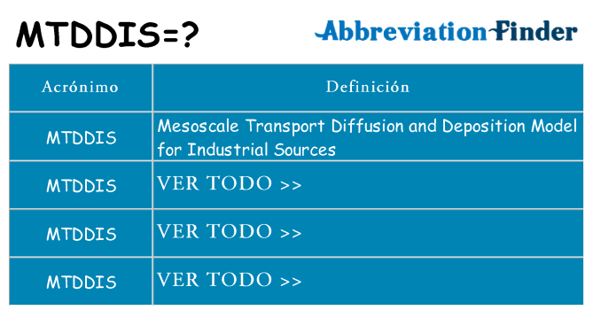 ¿Qué quiere decir mtddis