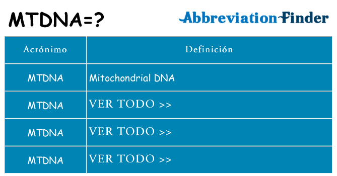 ¿Qué quiere decir mtdna
