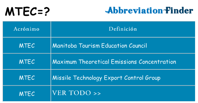 ¿Qué quiere decir mtec