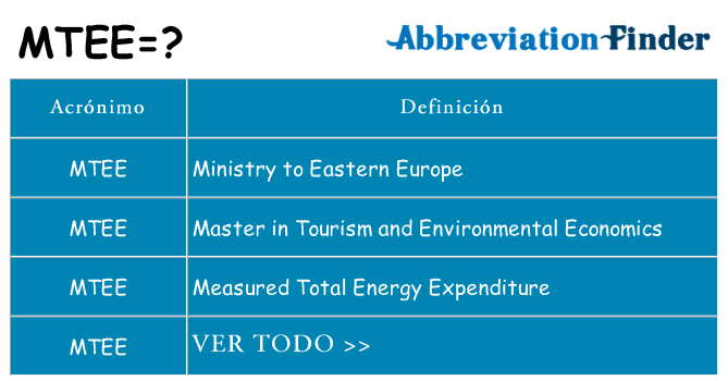 ¿Qué quiere decir mtee