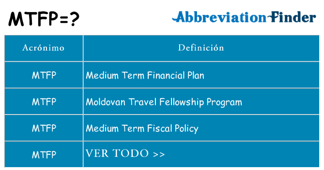 ¿Qué quiere decir mtfp