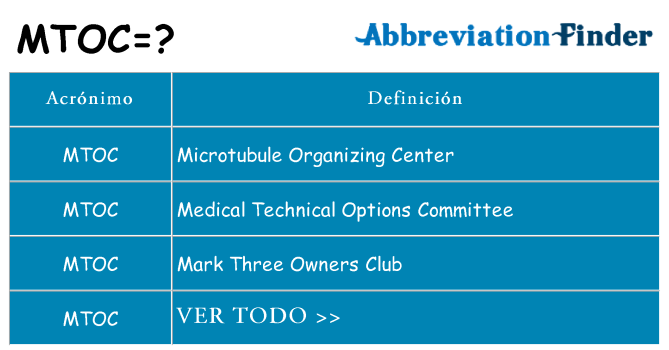 ¿Qué quiere decir mtoc