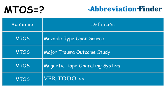 ¿Qué quiere decir mtos