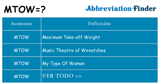 ¿Qué quiere decir mtow