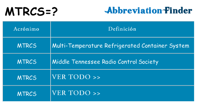 ¿Qué quiere decir mtrcs