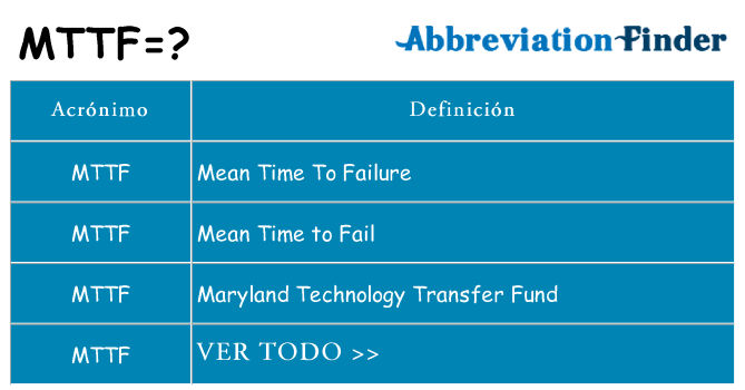 ¿Qué quiere decir mttf