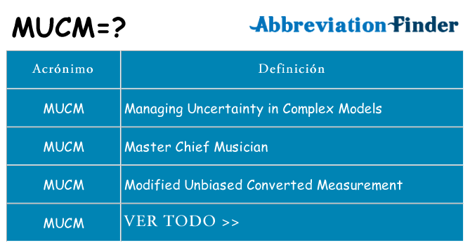 ¿Qué quiere decir mucm