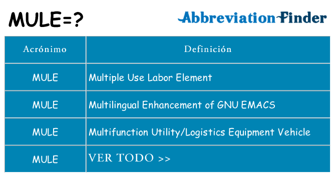 ¿Qué quiere decir mule