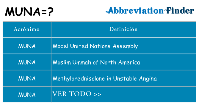 ¿Qué quiere decir muna