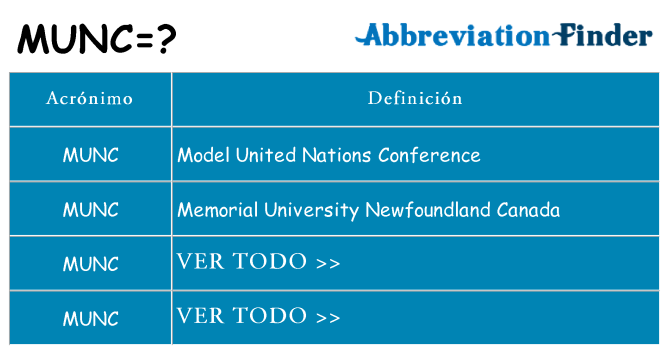 ¿Qué quiere decir munc