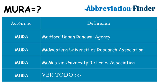¿Qué quiere decir mura
