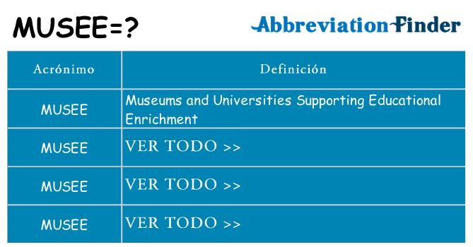 ¿Qué quiere decir musee