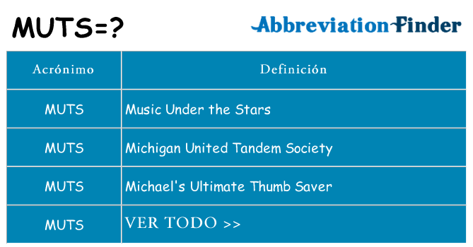 ¿Qué quiere decir muts