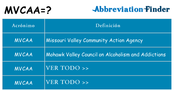 ¿Qué quiere decir mvcaa