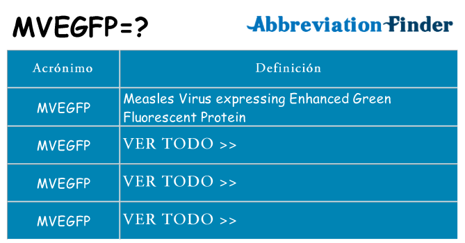 ¿Qué quiere decir mvegfp