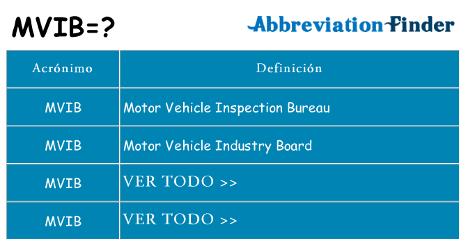 ¿Qué quiere decir mvib