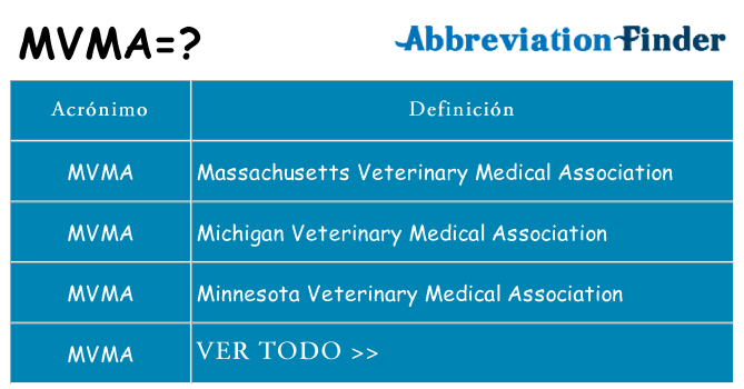 ¿Qué quiere decir mvma